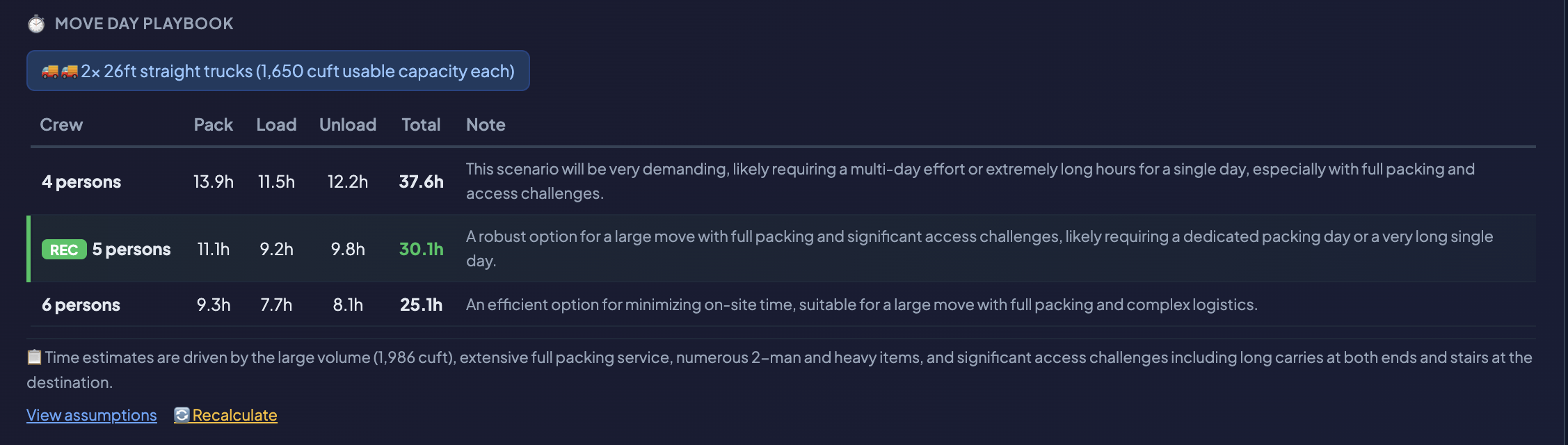Move Day Playbook table showing 4, 5, and 6 person crew scenarios with pack, load, unload, and total hours — 5 persons recommended